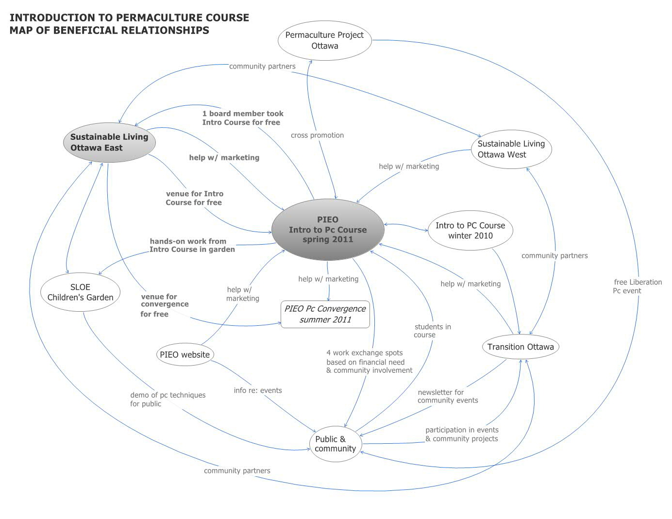 mind map